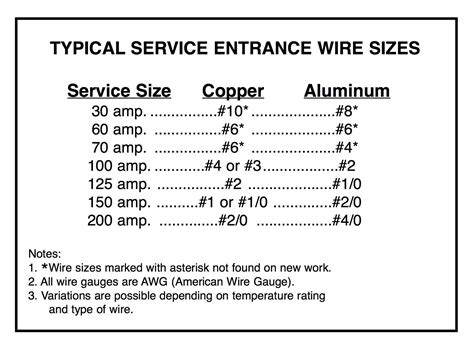 can you run electric furnace form 150 amp box|Wire size for electric furnace .